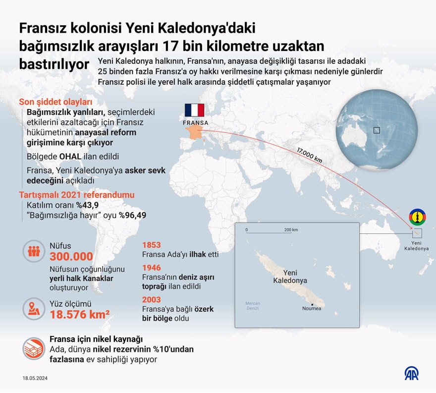 Referandum ve Bağımsızlık Talepleri