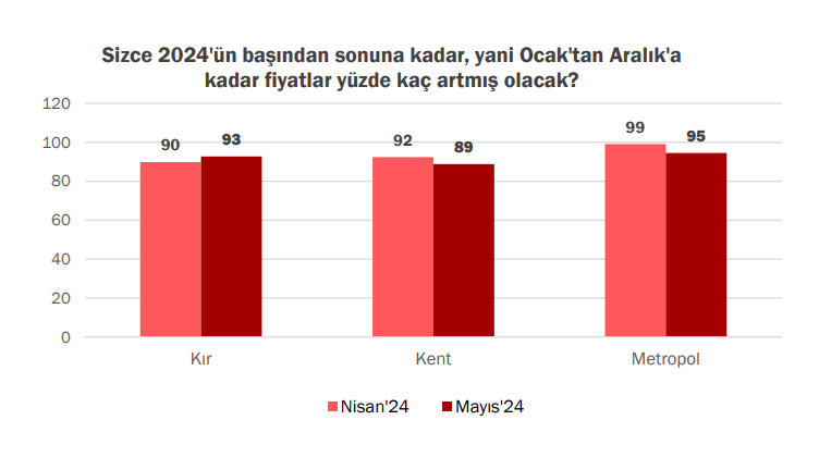 Koç Üniversitesi ve Konda Araştırma Tarafından Yapılan TEBA Anketi