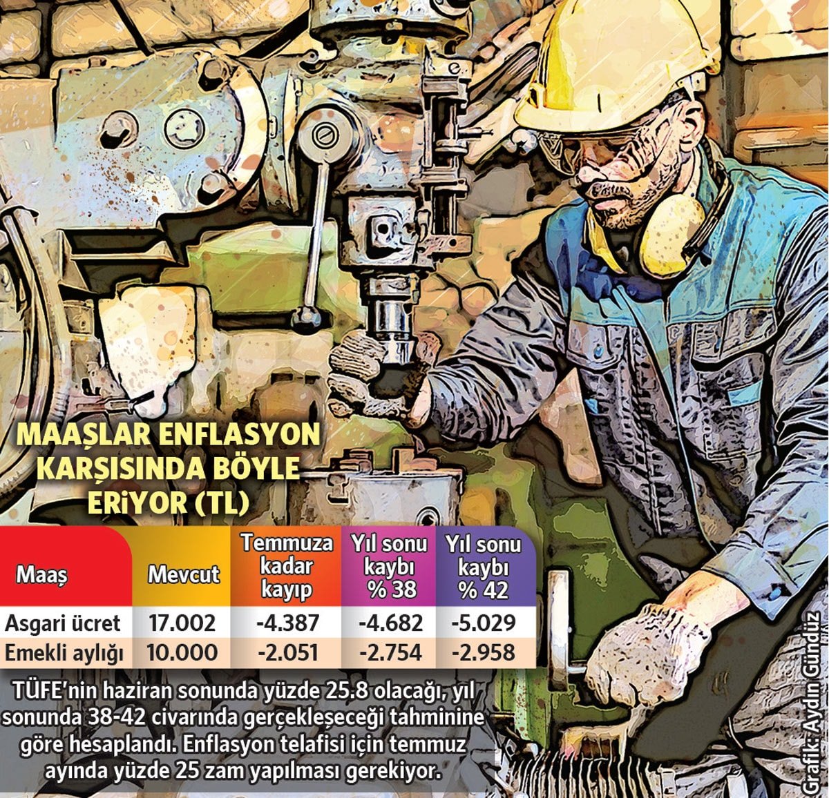 Emeklilere Refah Payı ve Asgari Ücret Zammı