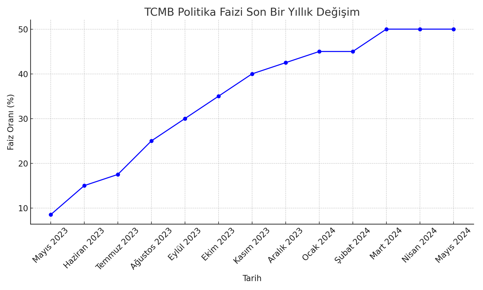 Şimşek Döneminde Ekonomi Politikaları ve Değişim Süreci