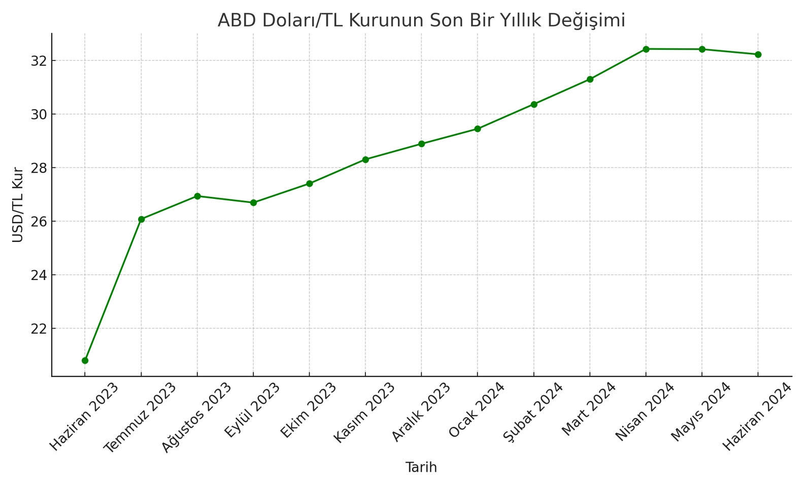 Şimşek Döneminde Ekonomik Göstergelerdeki Değişim