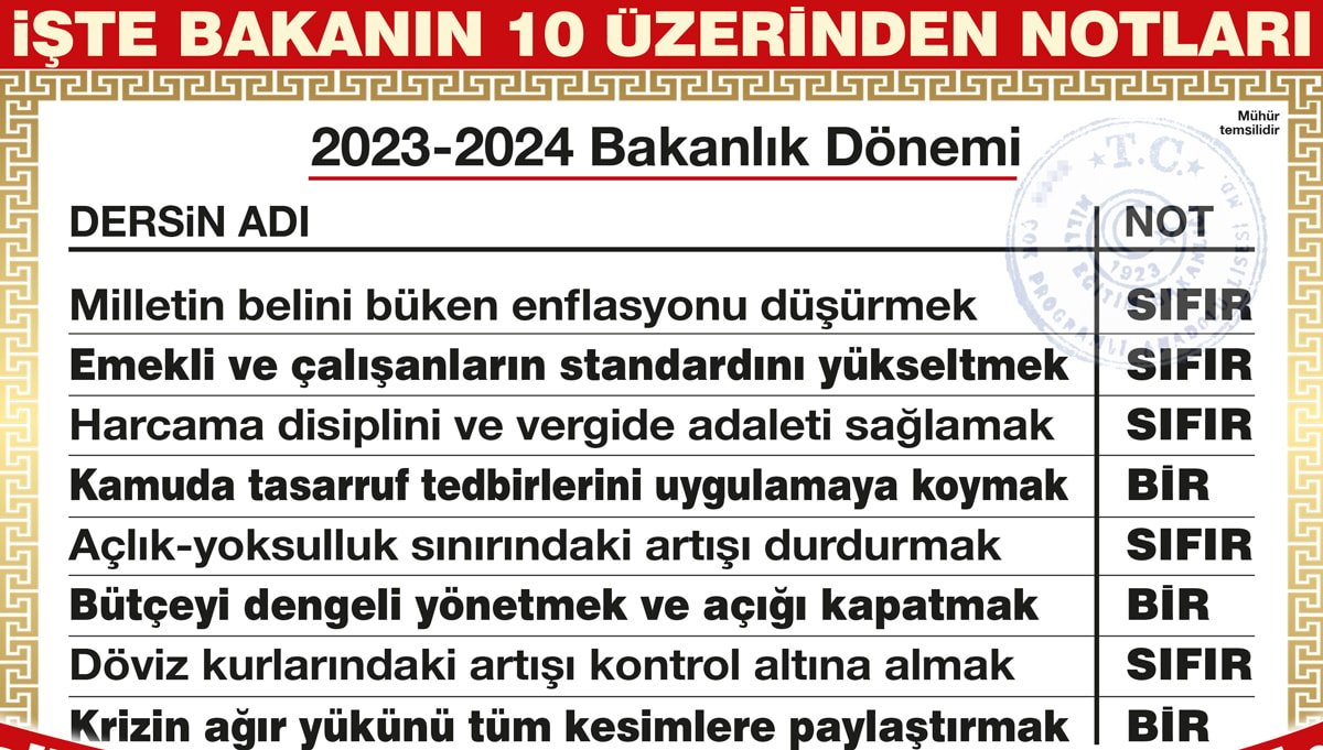 Enflasyon ve Gelir Kaybı