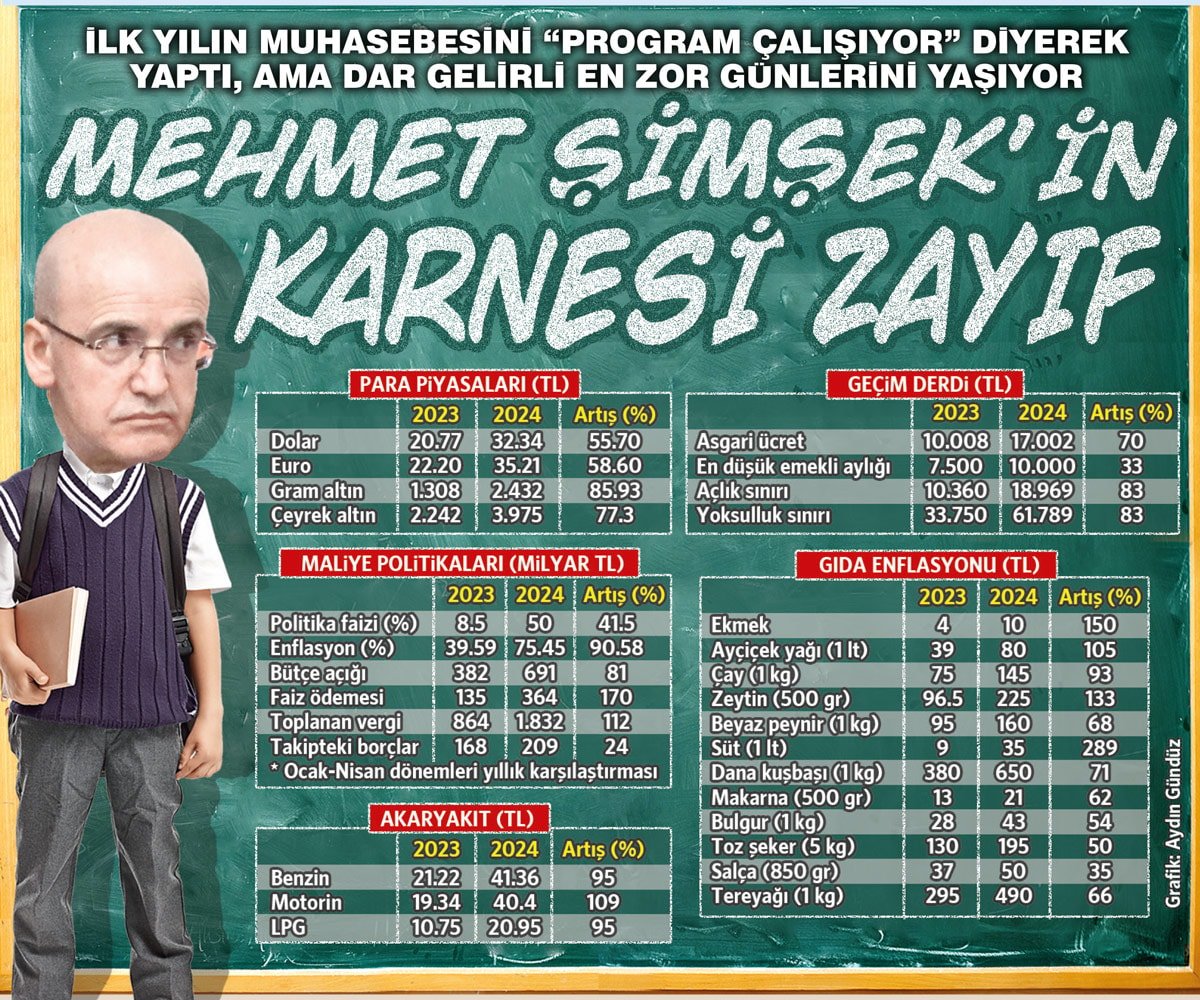 Sosyal ve Ekonomik Etkiler