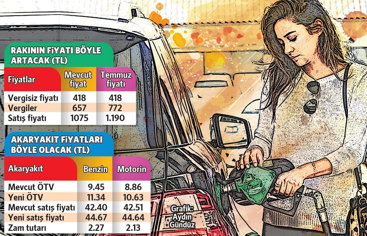 Enerji Zamları Tetikleyecek