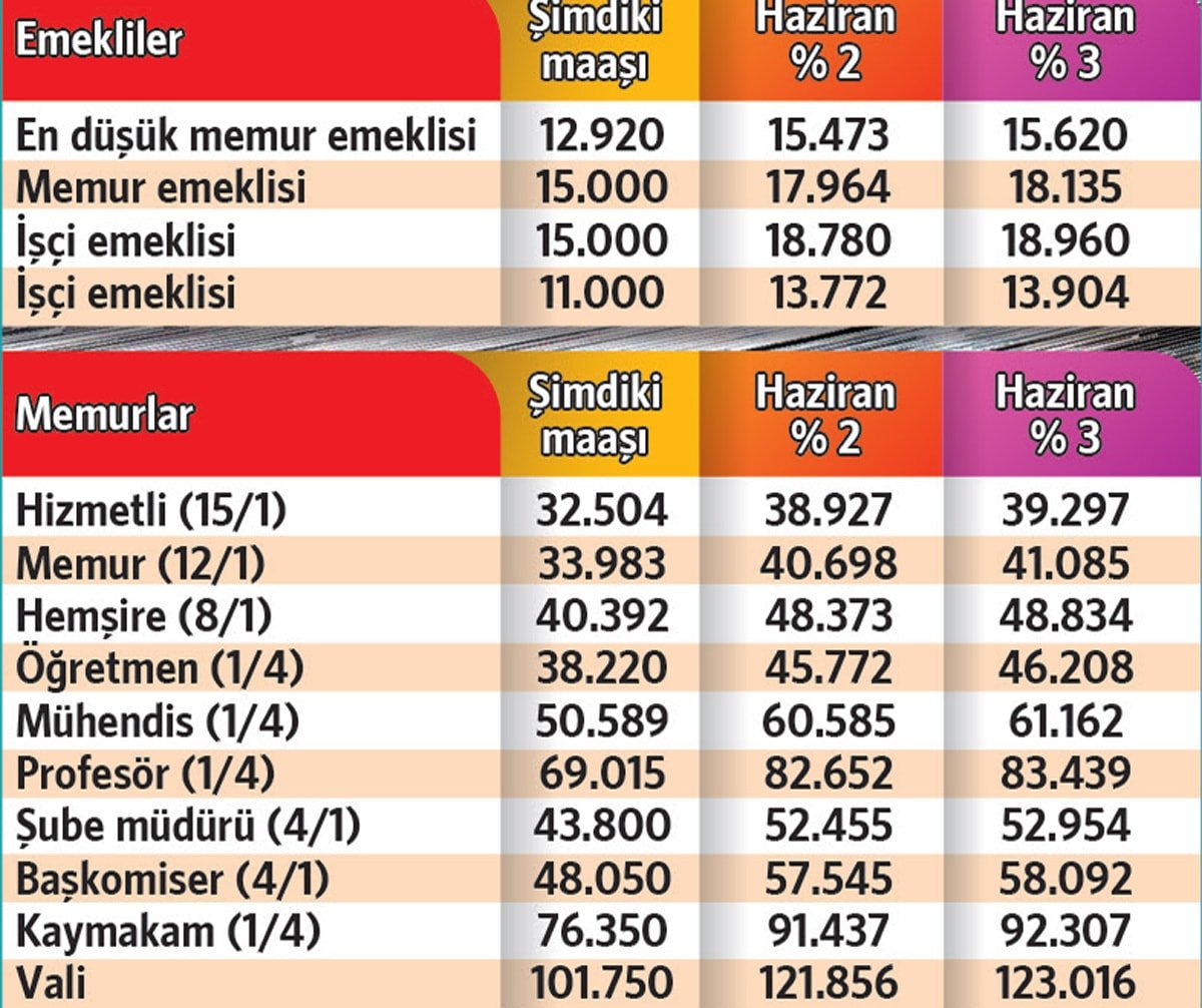 Emeklilerin Beklentisi