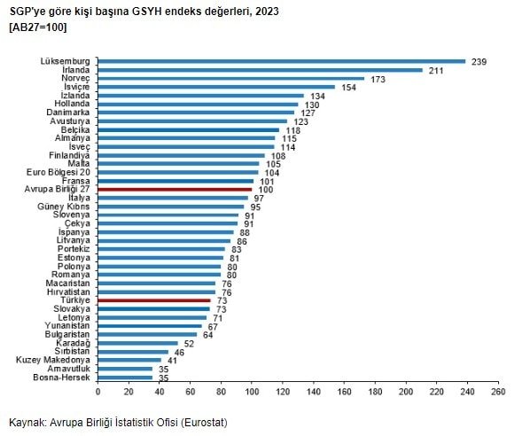 SGP Değerleri ve Karşılaştırmalar