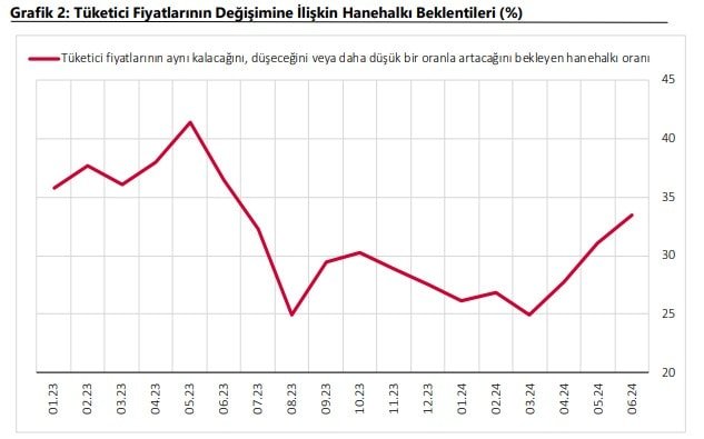 TEBA'da Yıllık Enflasyon Beklentisi