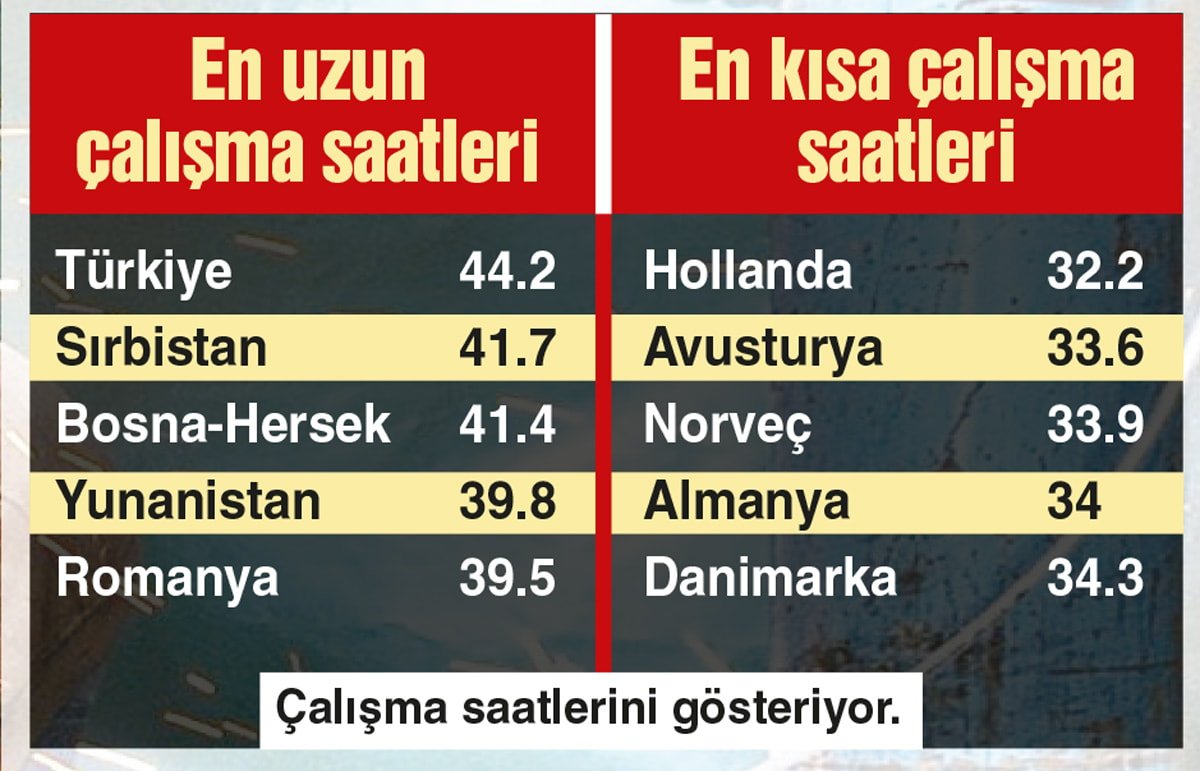 Haftalık Çalışma Süreleri