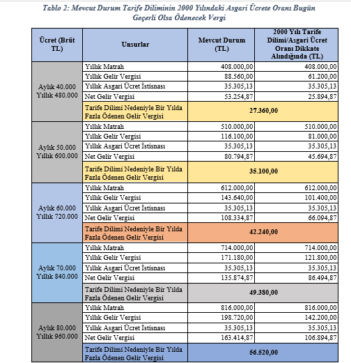 Vergi Adaletinin Sağlanması İçin Çözüm Önerileri