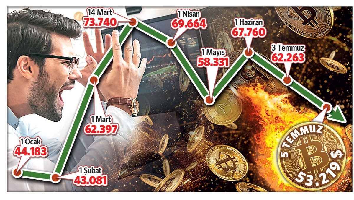 Haftanın Kripto Para Gündemi