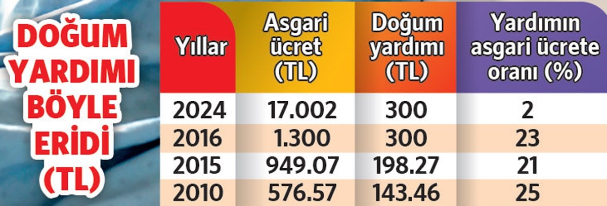 İktidarın Doğum Yardımındaki Azaltma Politikası