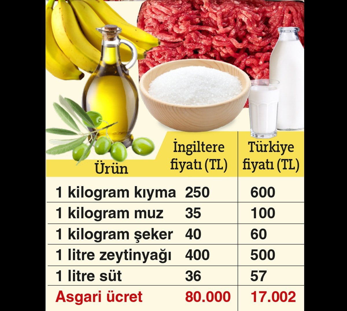 İyi Parti Grup Başkanvekili Turhan Çömez'den Maliye Bakanı Mehmet Şimşek'e Eleştiri