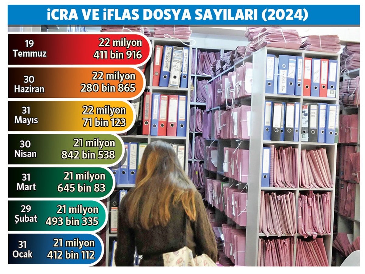 Konkordato Sürecinin Zorlukları ve Cebri İcra Tehditleri