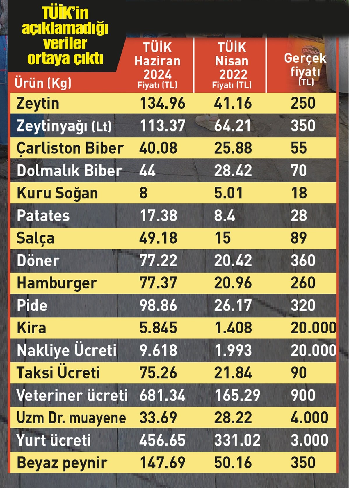 CHP Milletvekilinden Tepki