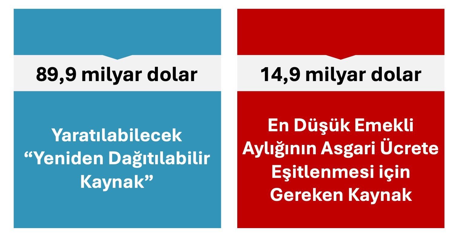 Özgür Karabat'tan Emekli Zammı Değerlendirmesi: Adil Dağıtım Zamanı