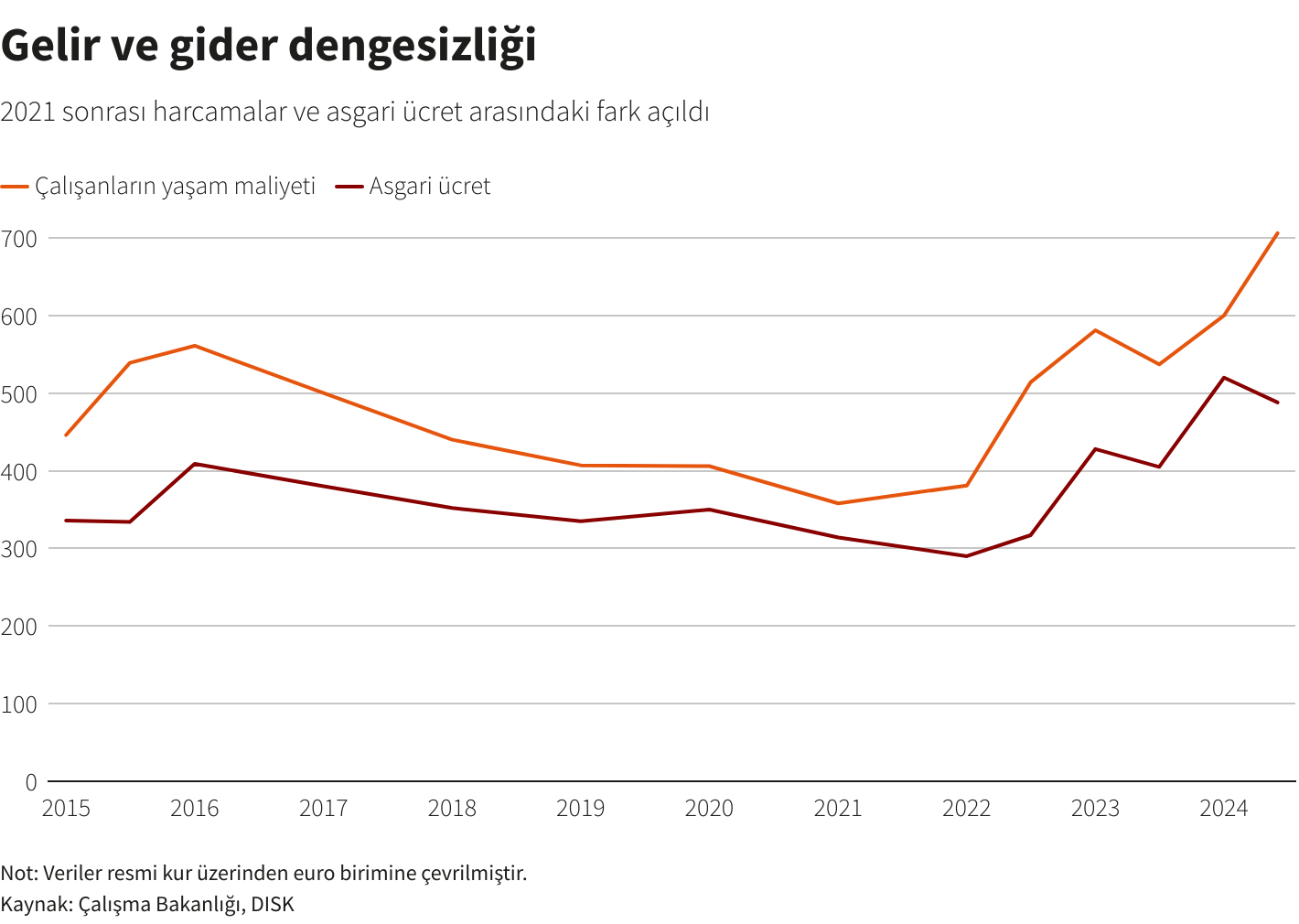 Yeni Ekonomi Yönetimi