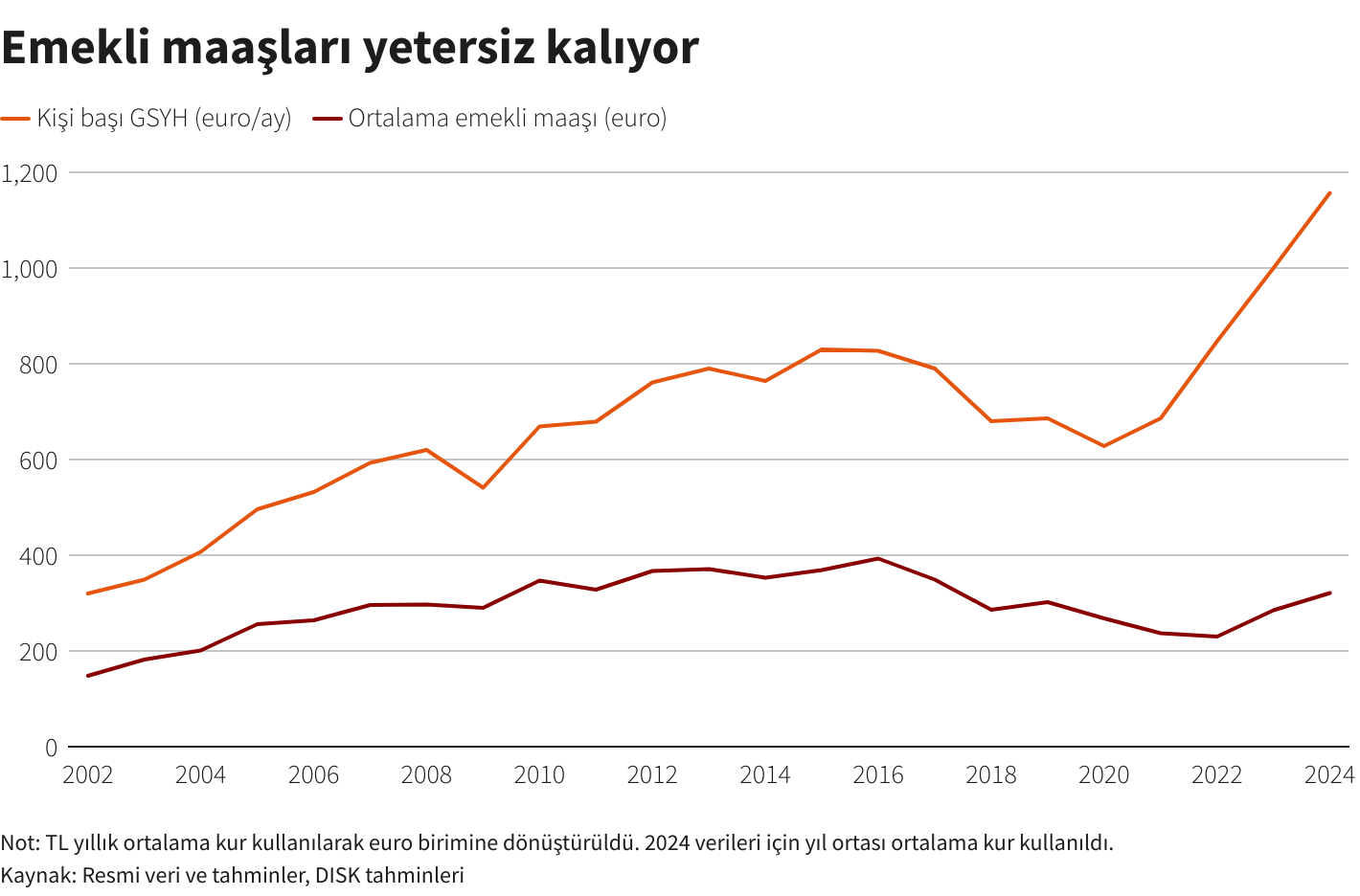 Emekli Maaşları ve Yoksulluk