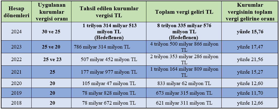 Türkiye'nin Büyük Firmalarının Vergi Sorunları ve Nedenleri