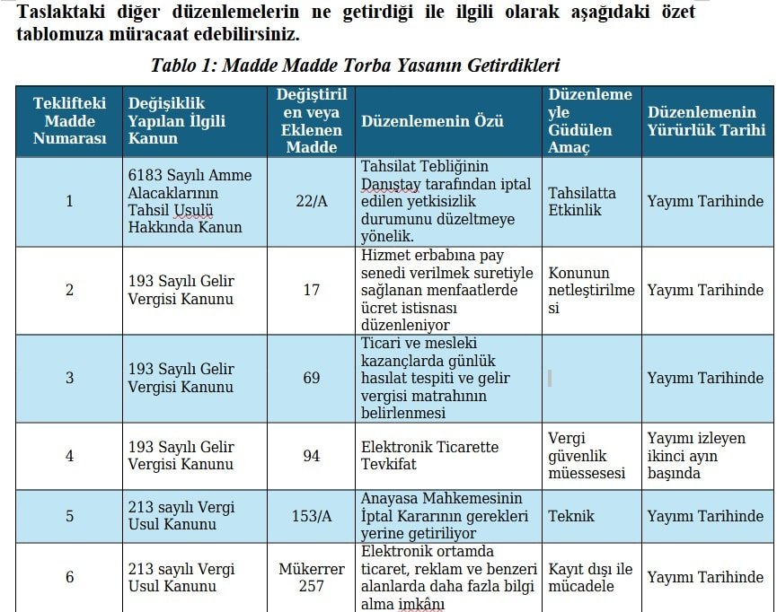 Yeni Vergi Paketi Meclise Sunuldu