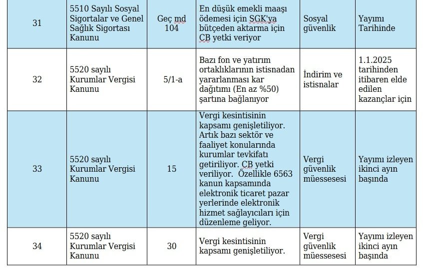 Yeni Vergi Paketi Meclis'e Sunuldu: 53 Maddelik Değişiklikler