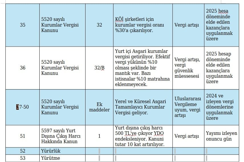 Yeni Vergi Paketi Meclis'e Sunuldu: 53 Maddelik Değişiklikler