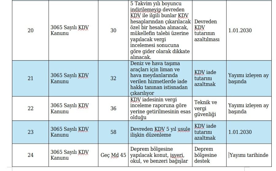 Yeni Vergi Paketi Meclis'e Sunuldu: 53 Maddelik Değişiklikler