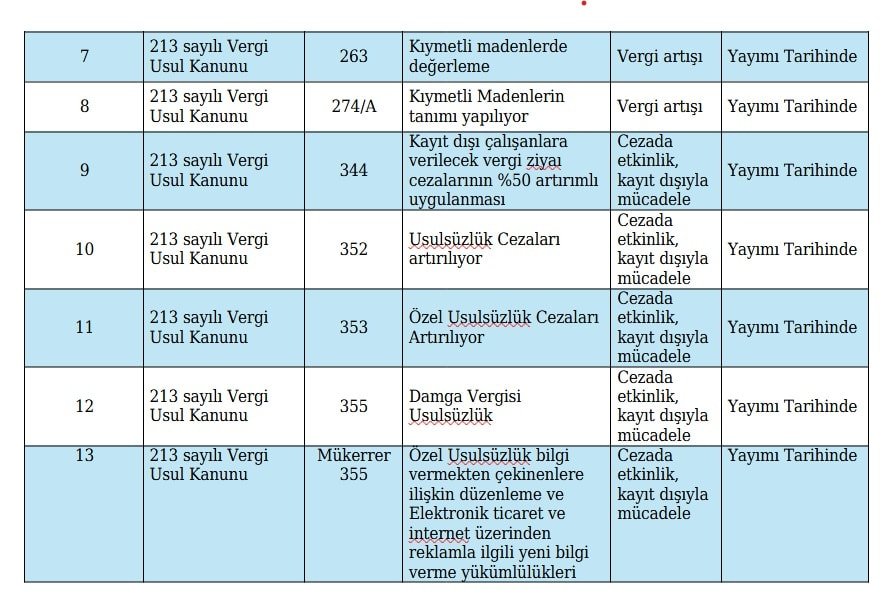 Yeni Vergi Paketi Meclis'e Sunuldu: 53 Maddelik Değişiklikler