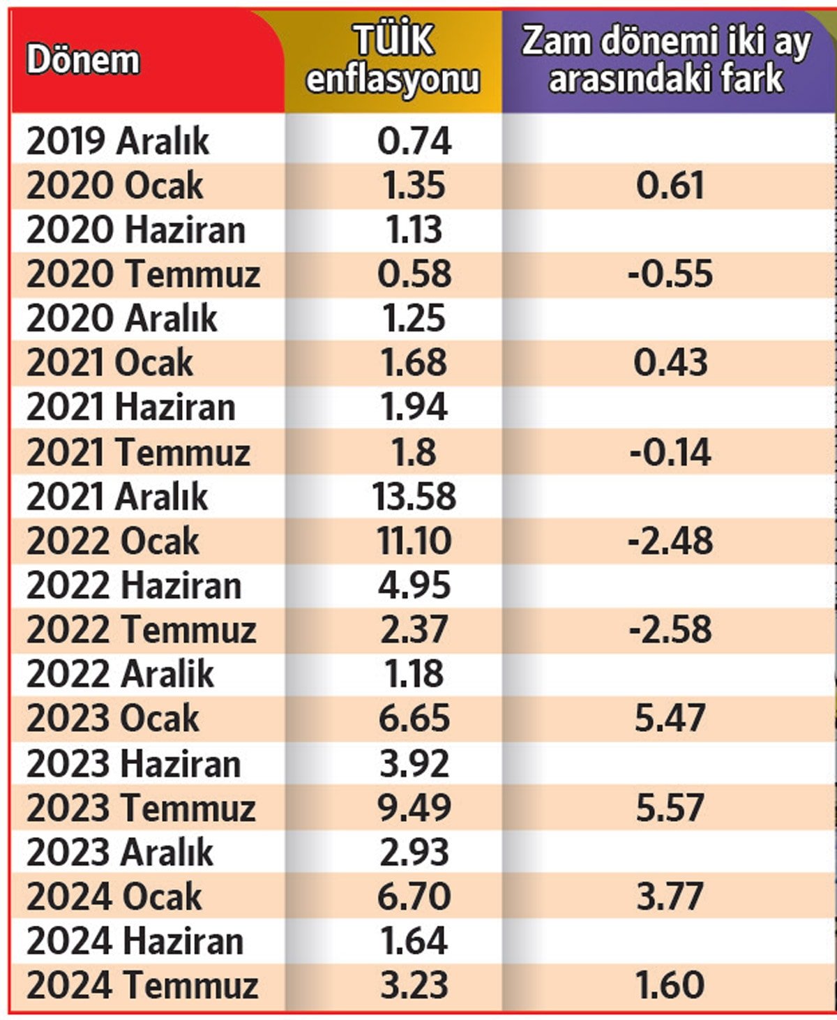 Enflasyon Hesaplamalarındaki Gizli Oyunlar