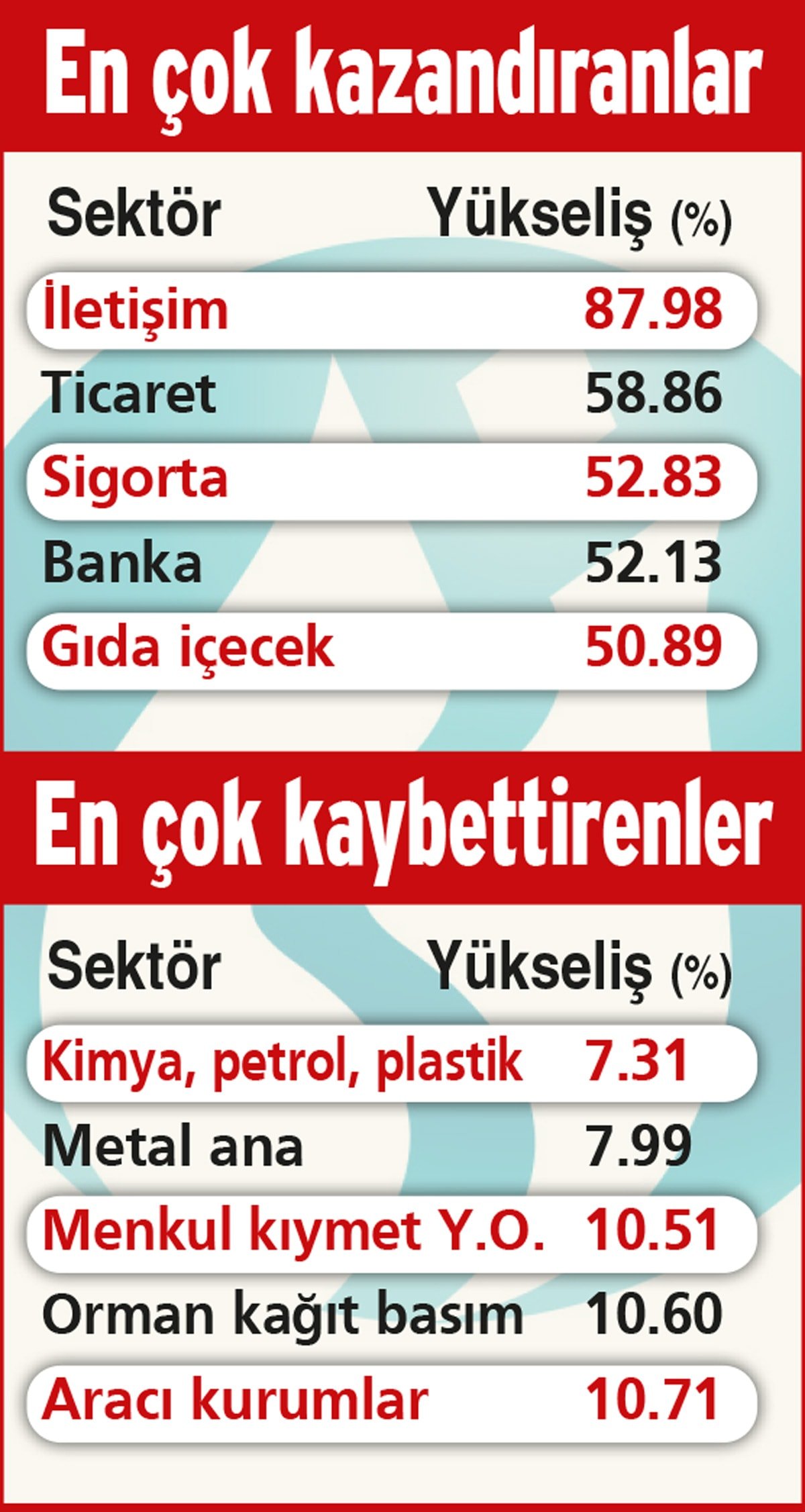 Sanayi Sektöründeki Durgunluk ve Borsa İstanbul Üzerindeki Etkileri