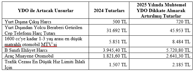 Yeniden Değerleme Oranı Neden Önemlidir?