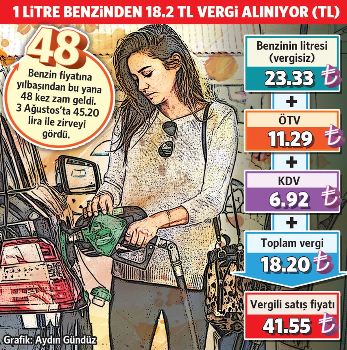 Akaryakıt Fiyatları ve Vergi Artışları