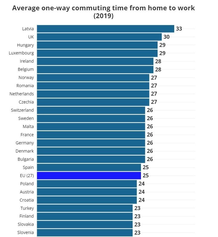 Avrupa'da Çalışma Alışkanlıkları