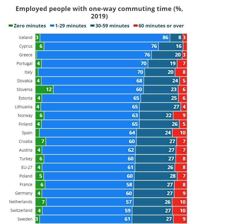 Uzaktan Çalışma Dönüşümü