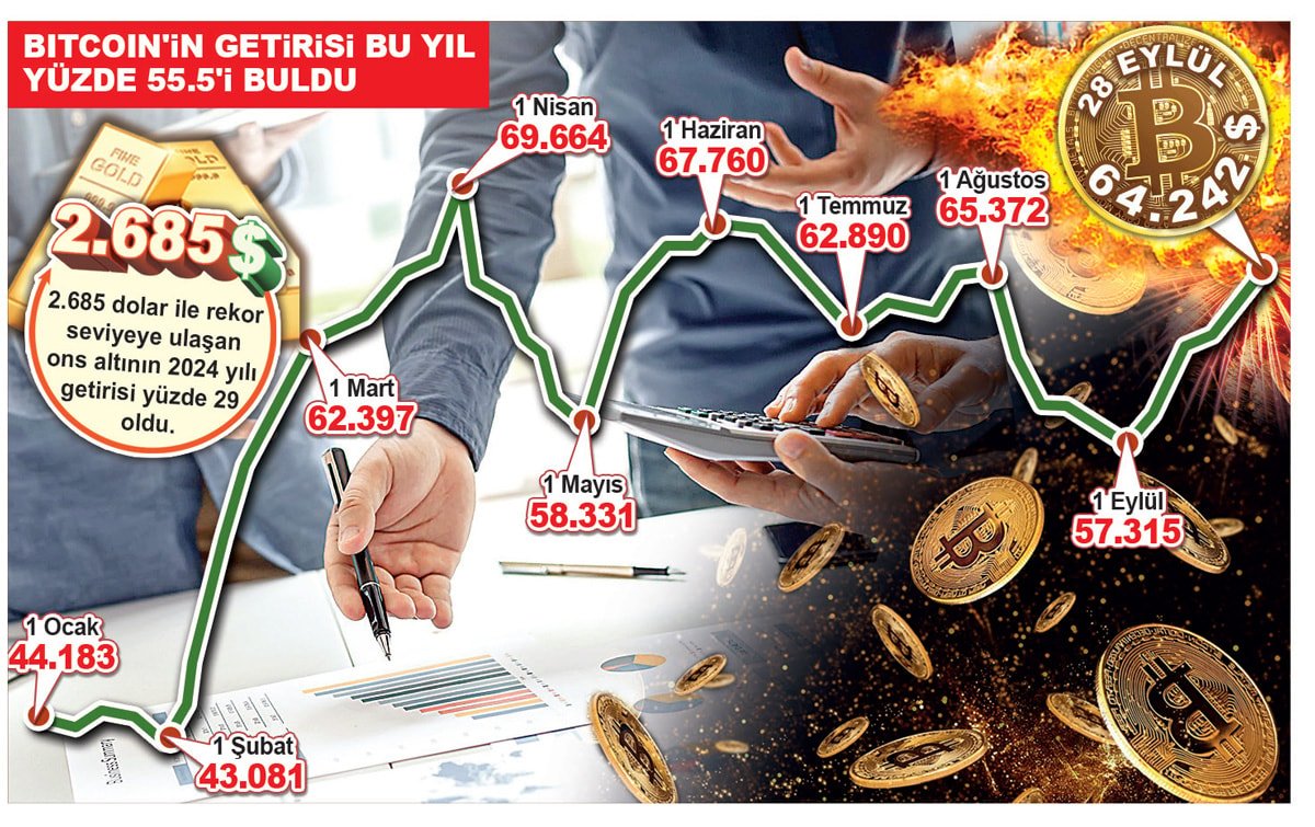 Kripto Paraların Yükselişi ve Altın ile Karşılaştırması