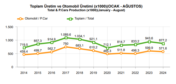 Otomotiv Sanayii Derneği (OSD) Aylık Değerlendirme Raporu