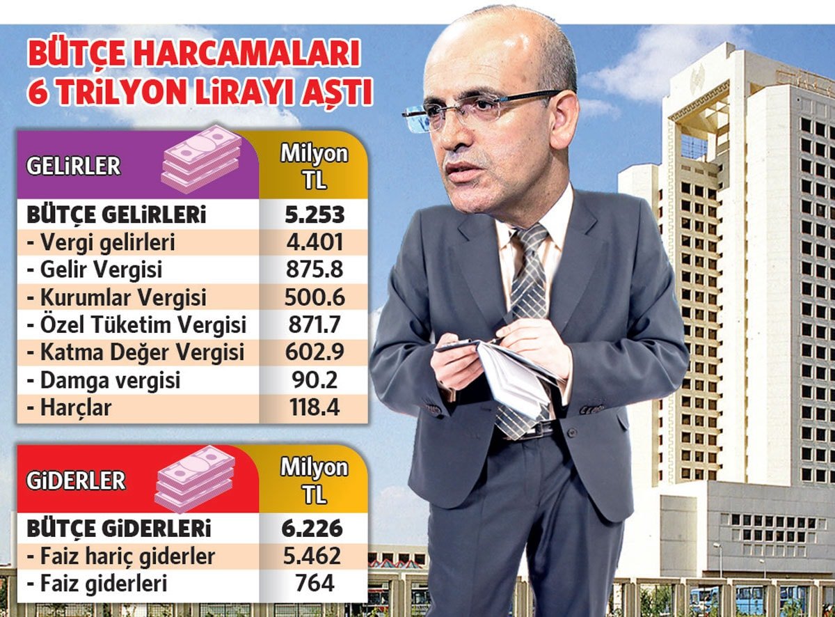 Ağustos Ayında Gelir Vergisi ve Kurumlar Vergisi