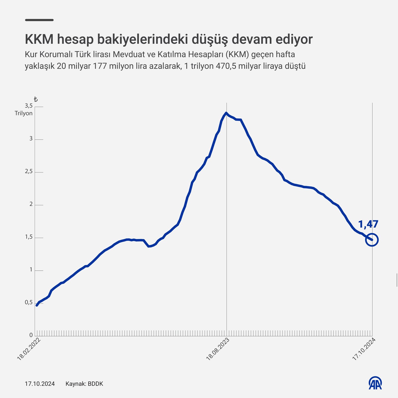 Bankacılık Sektöründe Son Gelişmeler