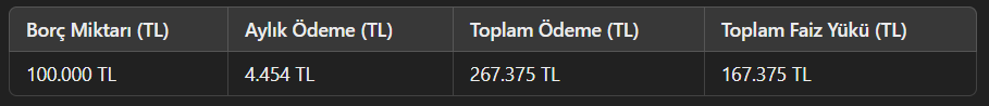 Ekonomik Kriz ve Kredi Kartı Borçları
