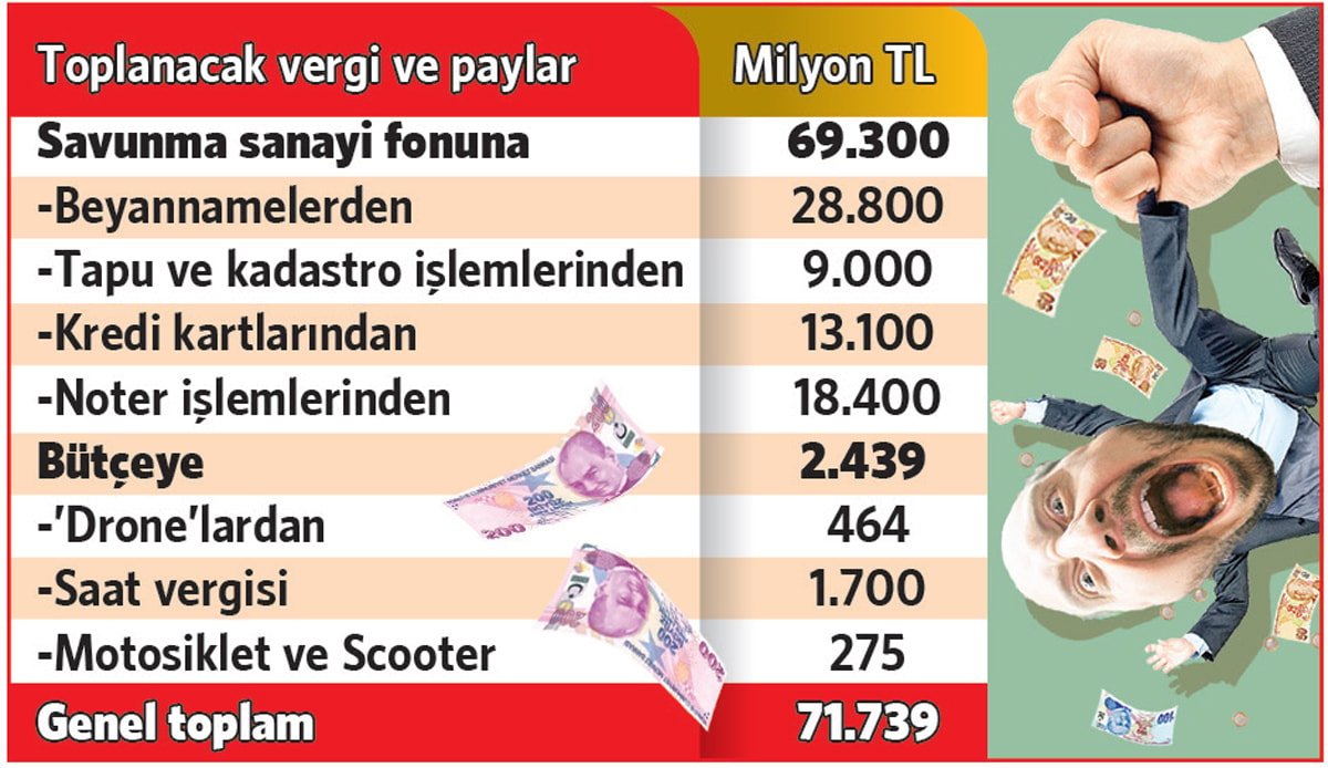 Savunma Sanayisine Yeni Vergi Paketi