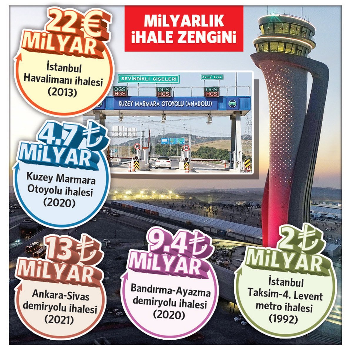 Eskişehir'de Yandaş Holdinglerin Yeni Hedefi