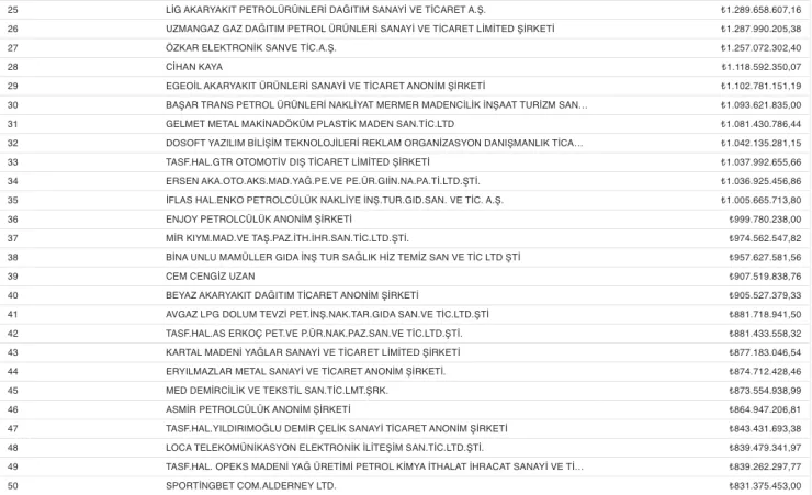 Hazine ve Maliye Bakanlığı'ndan 5 Milyon TL'yi Aşan Vergi ve Ceza Borcu Açıklaması