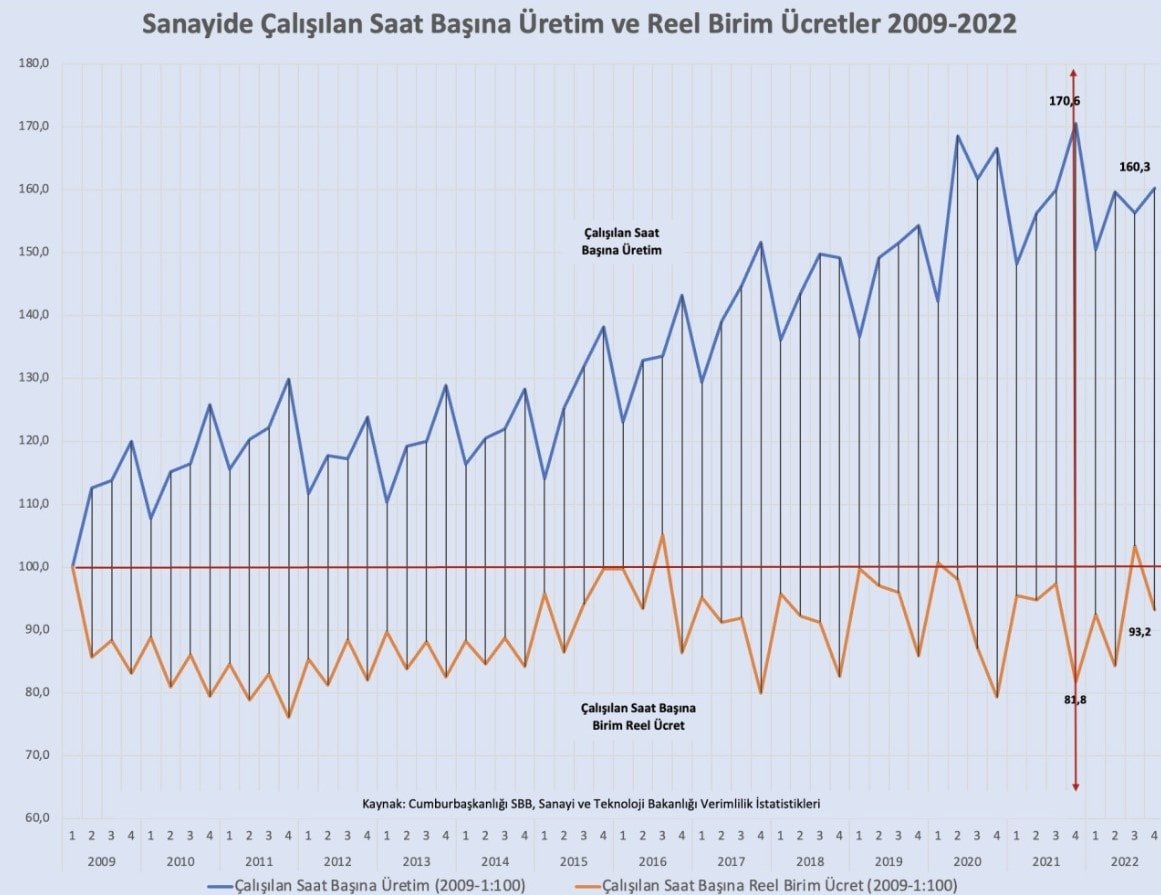 Nobel Ekonomi Ödülü Sahibi Prof. Dr. Daron Acemoğlu'nun İşçi Ücretleri Üzerine Düşünceleri