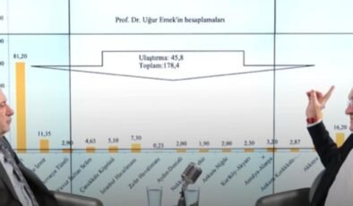 Prof. Dr. Uğur Emek’in Enerji Piyasasındaki Vurgun İddiaları