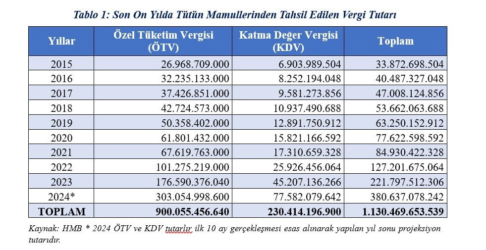 Kamuda Tasarruf ve Şeffaflık İhtiyacı
