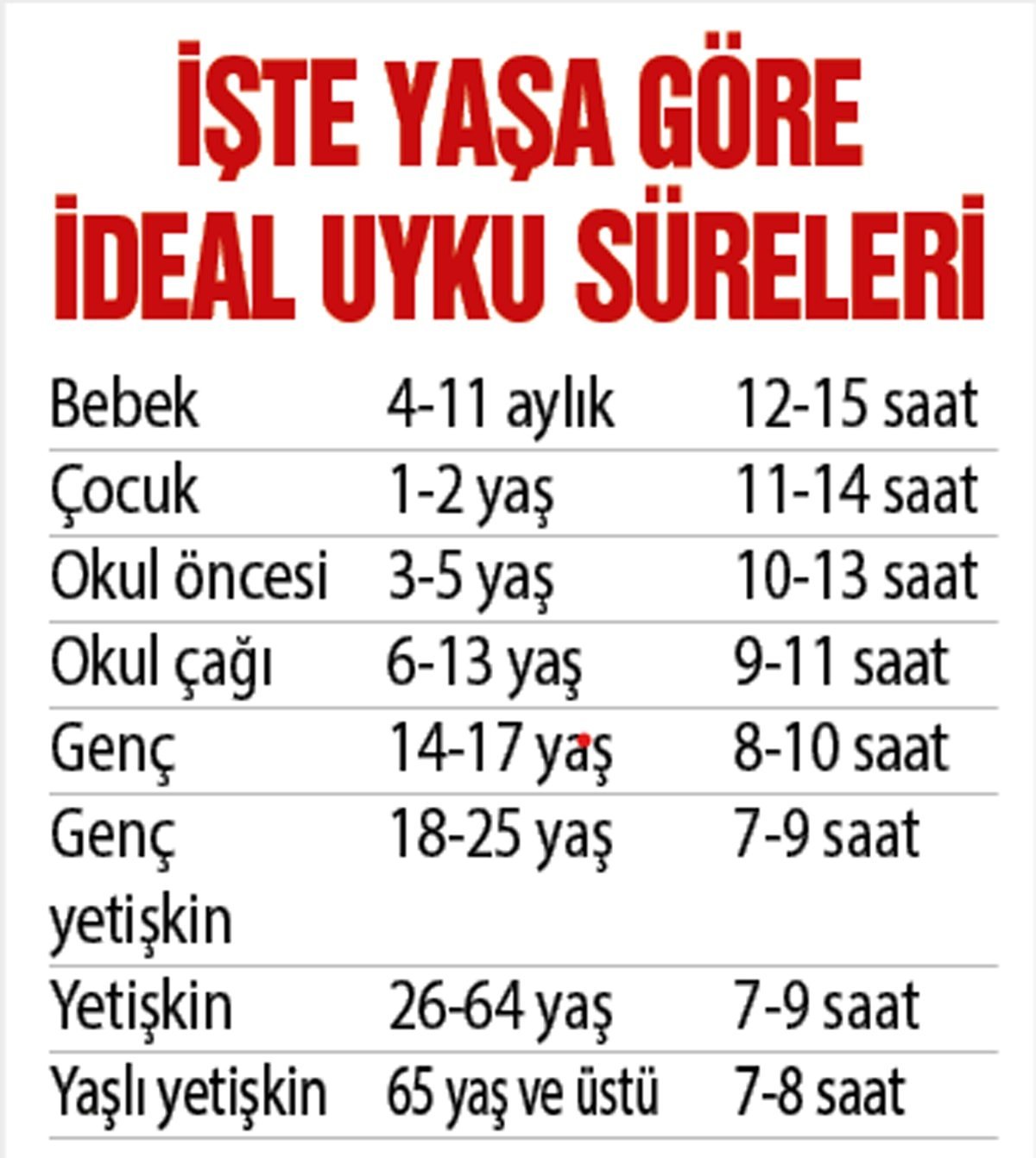 Uykunun Önemi: Sağlık Üzerindeki Etkileri ve Yetersiz Uykunun Riskleri