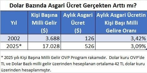 Vergi Uzmanı Ozan Bingöl'den Asgari Ücret Yorumu