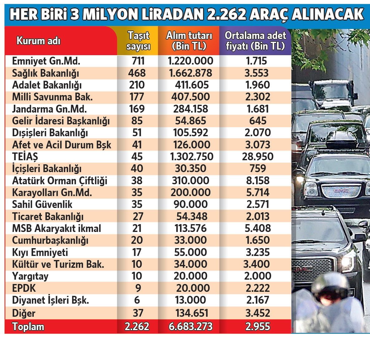 Taşıt Saltanatı Devam Ediyor