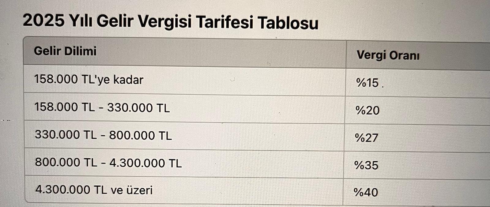 2025 Yılı Gelir Vergisi Tarifesi Değişiklikleri