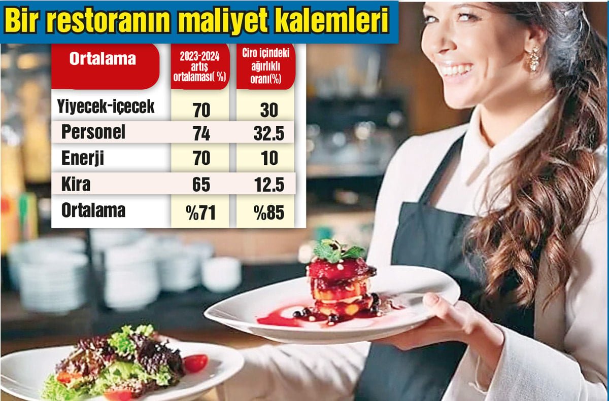 Lokanta ve Restoran Sektöründe Zorlu Dönem