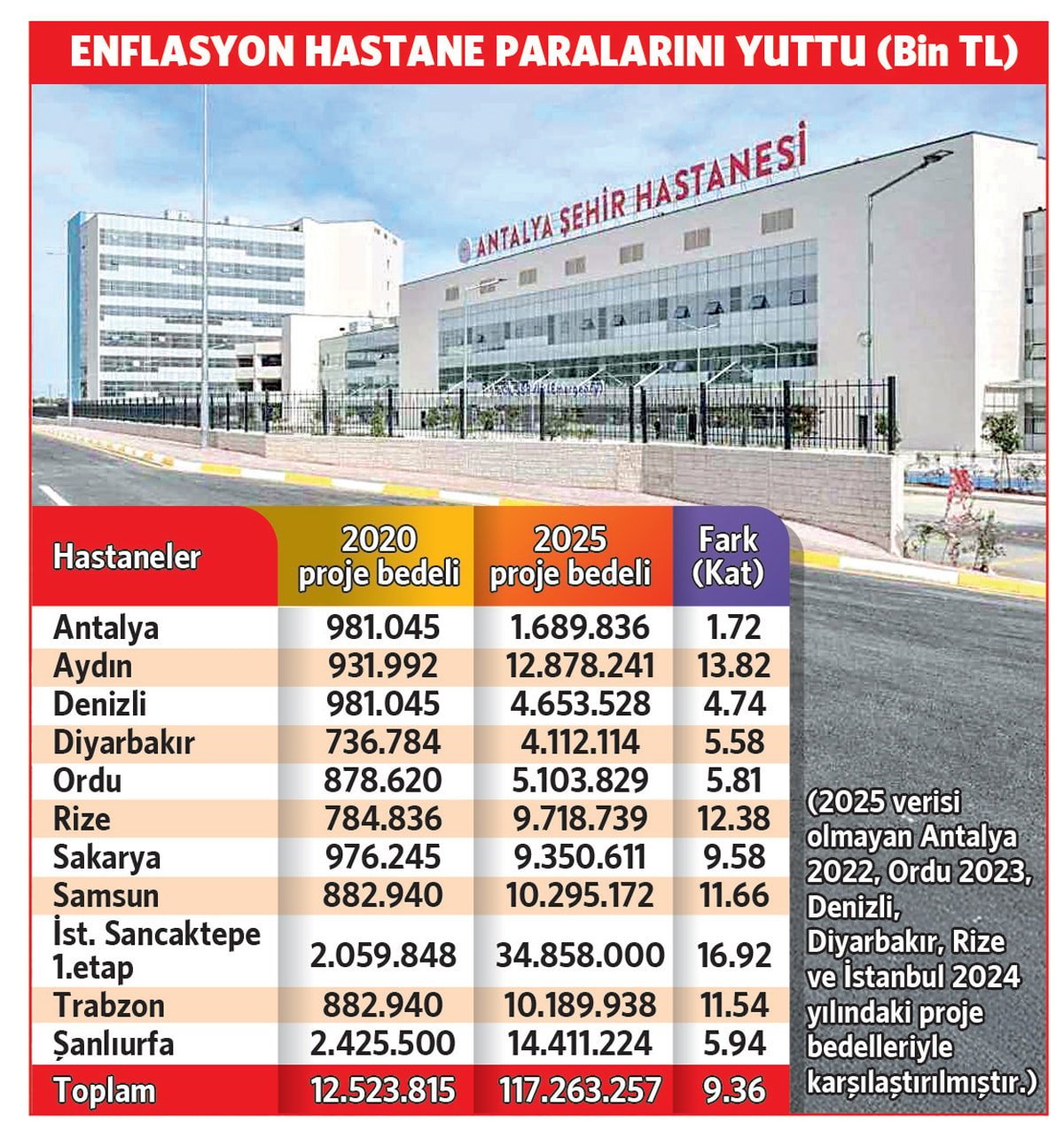 Şehir Hastanelerinde Büyüyen Maliyetler ve Ekonomik Zorluklar
